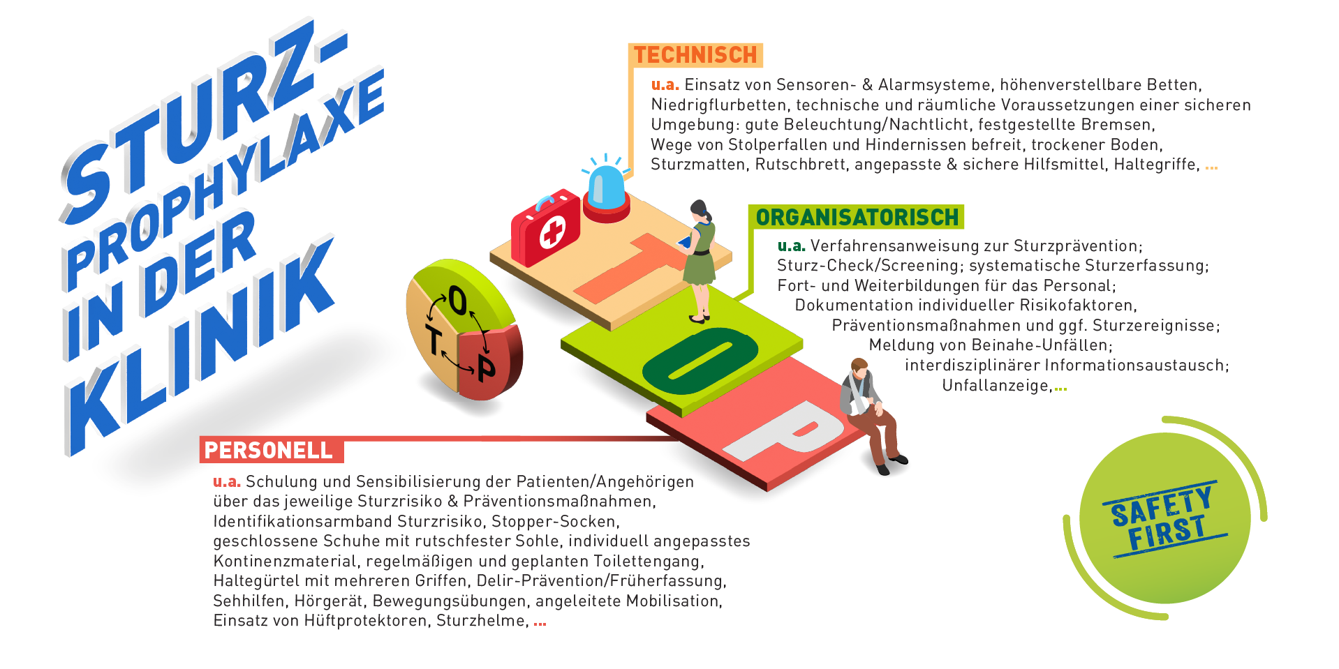 Massnahmen zur Sturzprophylaxe im Krankenhaus