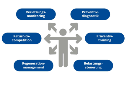 Diagram "Diagnostik" – Nachbau 2025 für NEOS. #hlsebastian