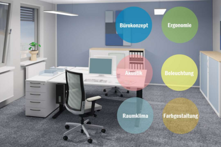 Büroabbildung, erstellt mit einer Planungssoftware