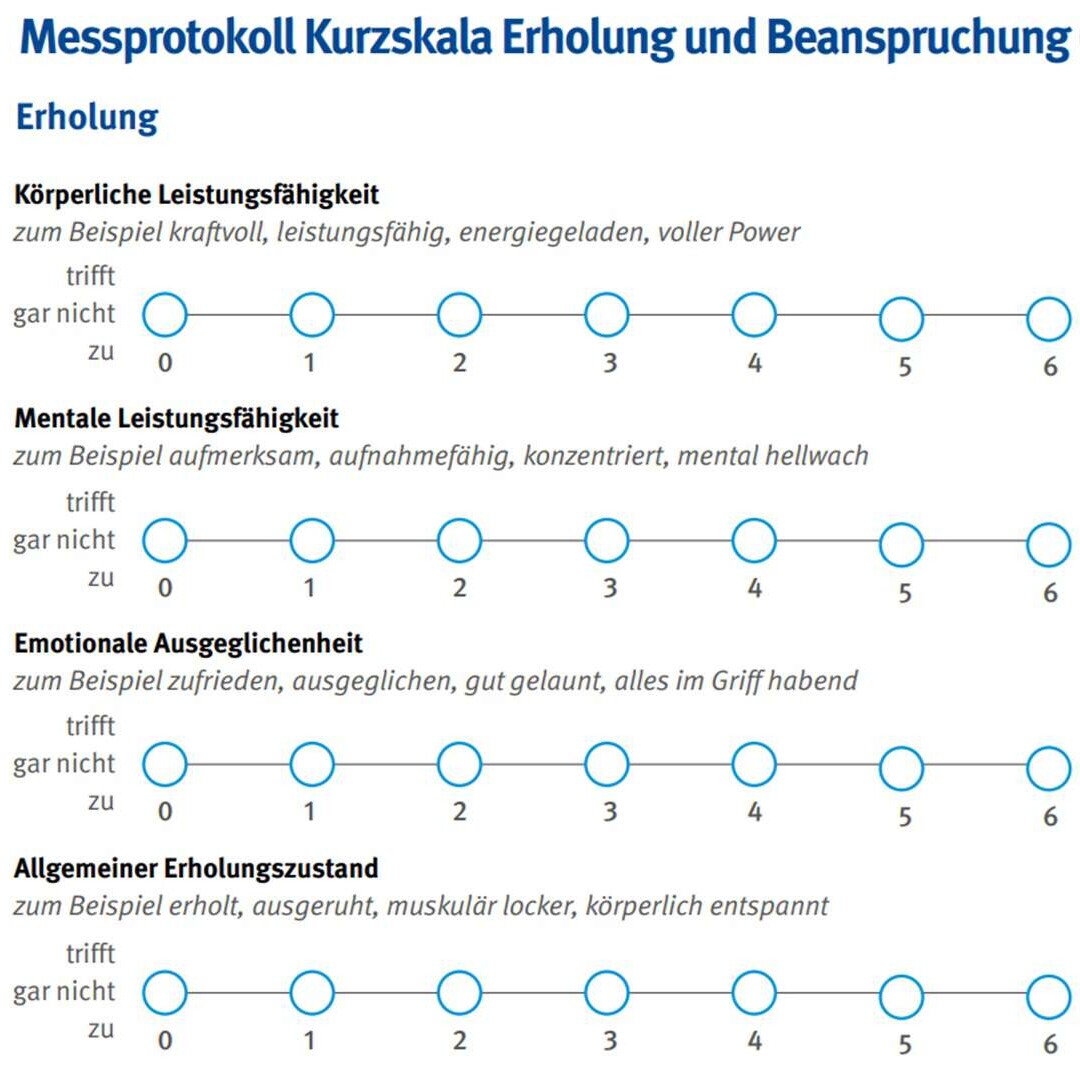 Messprotokoll zum Erholungszustand von Sportlerinnen und Sportlern