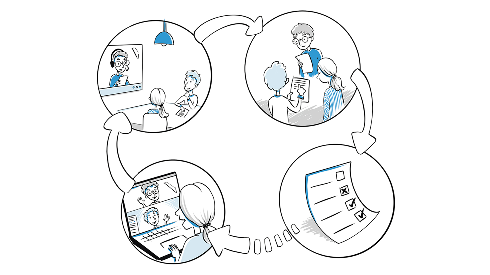 Personen bei verschiedenen Tätigkeiten in Gedankenblasen