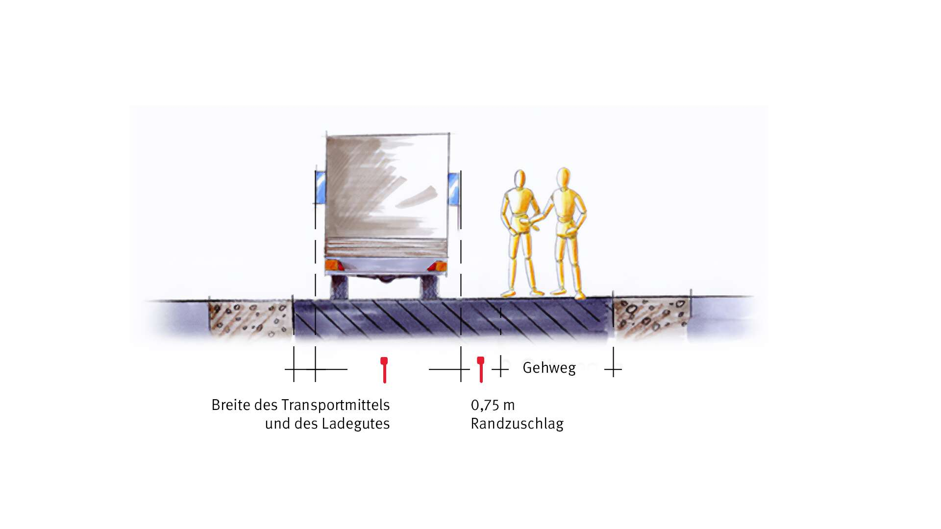 Illustration Abgrenzung Gehwege von Fahrwegen