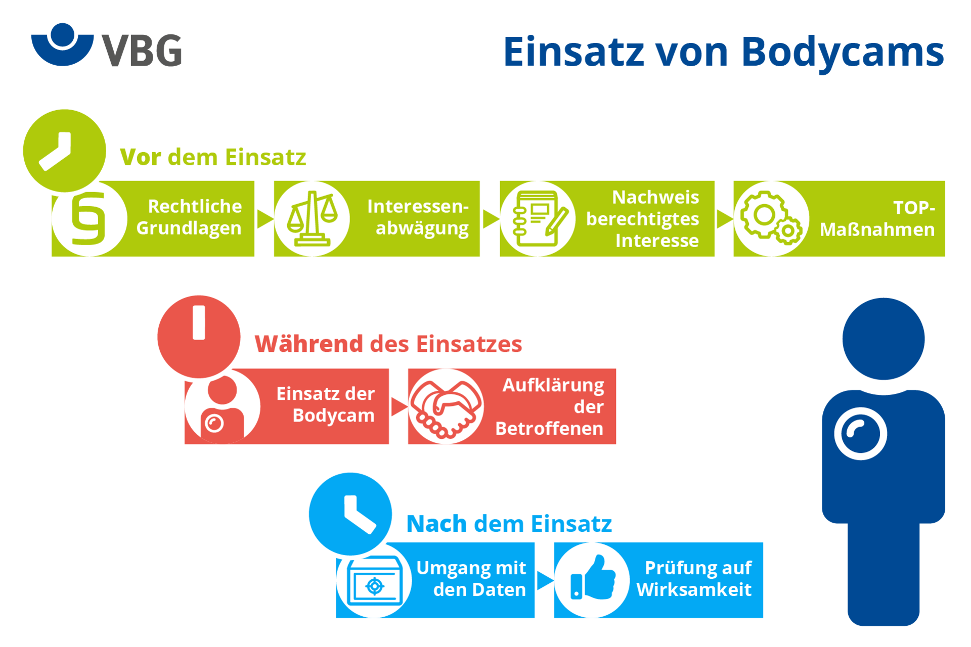 Einsatz von Bodycam - Infografik