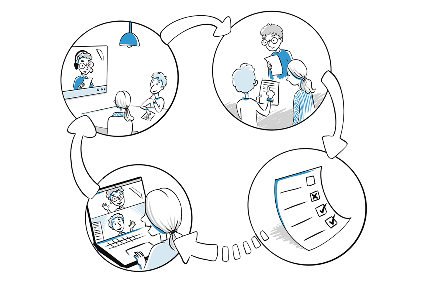 Personen bei verschiedenen Tätigkeiten in Gedankenblasen