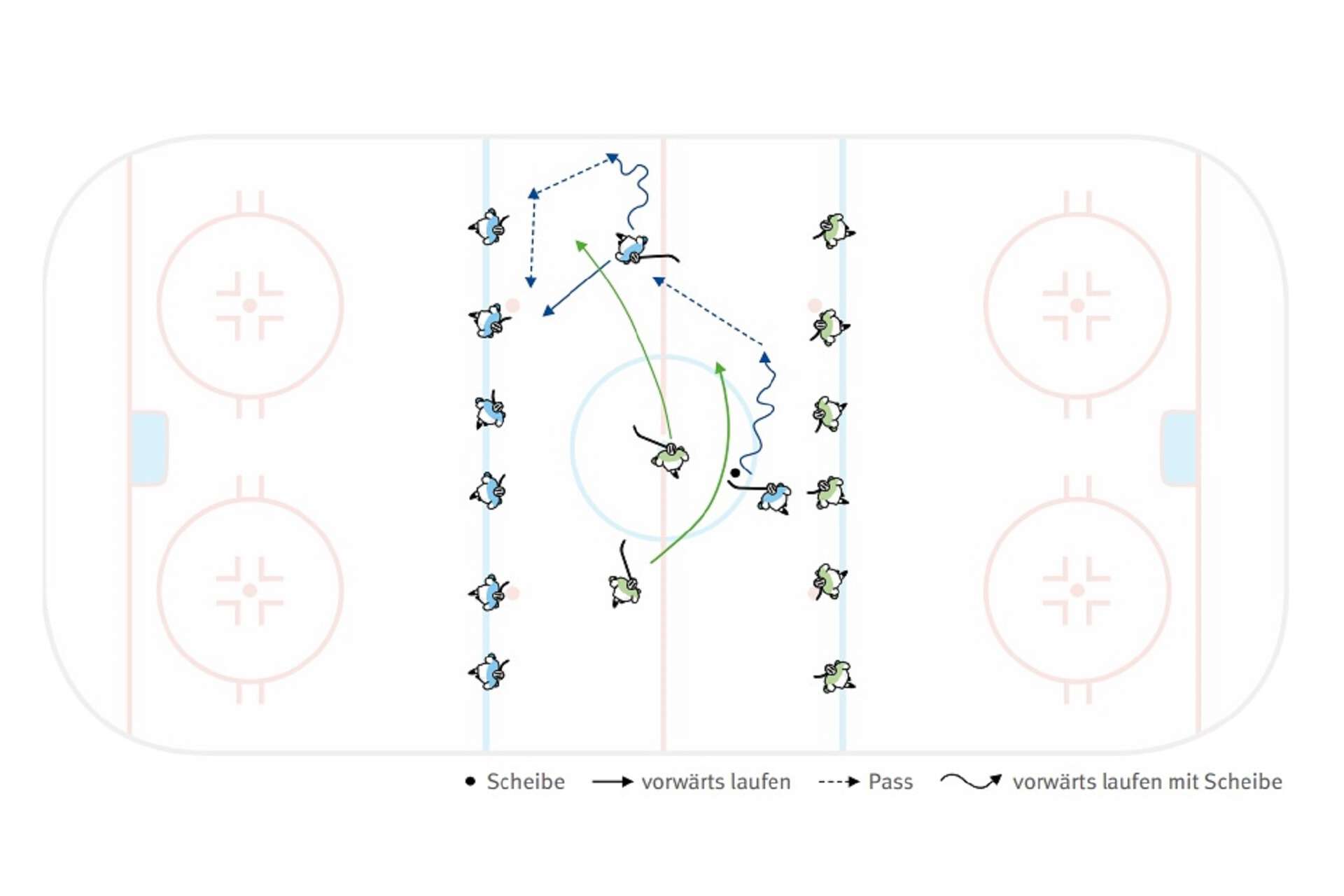 on ice-Übung 2 gegen 2