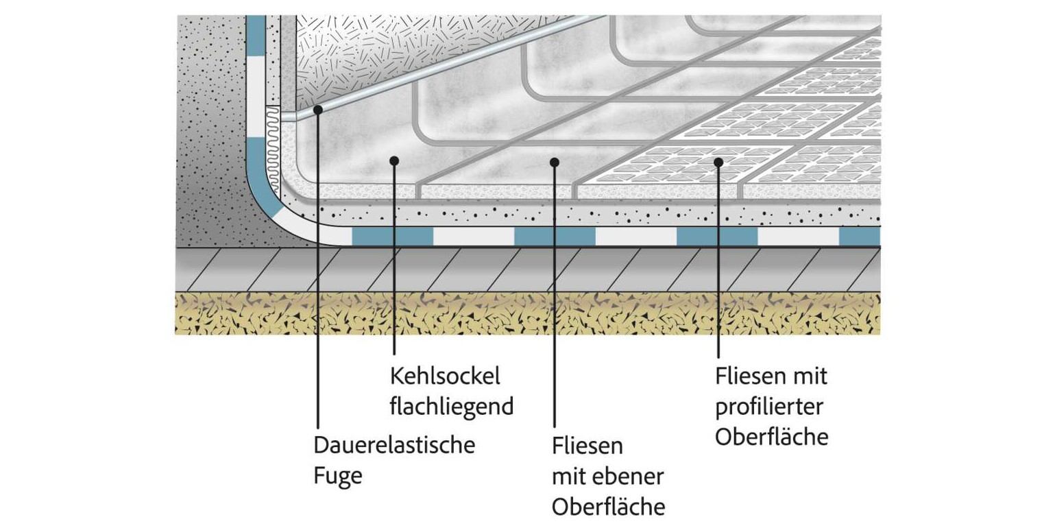 Reinigungsfreundliche Fußbodengestaltung