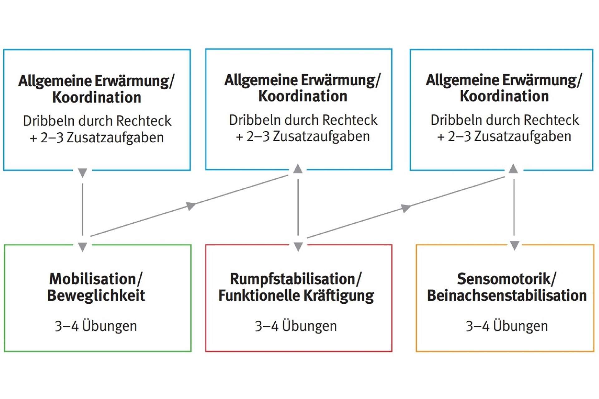 Erwärmung im Fußball