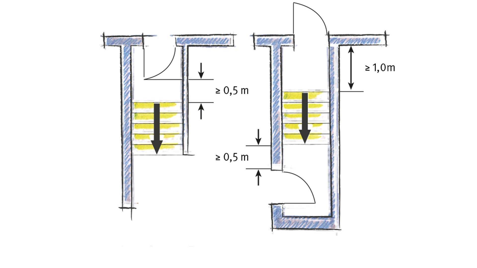Abbildung Abstandsmaße von Treppen zu Türöffnungen